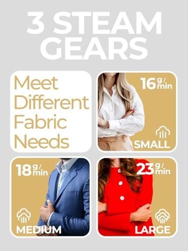 Portable Travel Steamer, 1200W Handheld Fabric Steamer for Clothes, 4 Modes with LCD Display, Powerful Wrinkle Remover for Home & Travel, 150ml Water Tank, 10S Fast Heat-Up, 180° Swivel Handle, Grey - Image 5