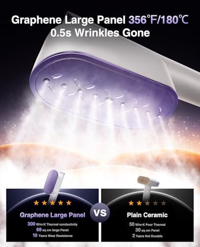 Ultra HyperPulse Series Steamer for Clothes, Large Panel, 1s Wrinkles Removal, 3 Modes Travel Steamer & Iron dual voltage, Handheld Portable Garment steamer for home, Global & Europe Traveling - Image 3