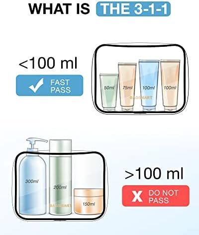 BAGSMART Clear Toiletry Bag, 2 Packs TSA Approved Water resistant Quart Size Travel Organizer, Airport Airline Travel Essential Carry On Makeup Cosmetic Bags for Women, Black - Image 6