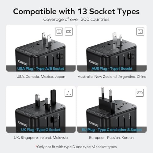 MOMAX Universal Travel Adapter, 70W GaN International Power Adapter, 3 USB-C & 2 USB-A, Worldwide Travel Plug Adapter, International Power Adapter for Most Europe, USA, Japan, Australia (Type C/A/G/I) - Image 2