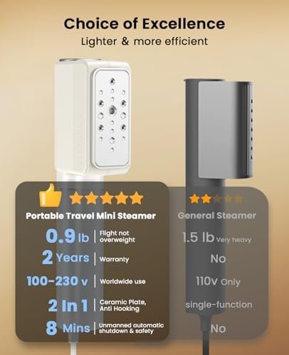 Jack & Rose Dual Voltage Travel Portable Mini Steamer,110-230V,0.9Ib Light,9 * 2.6in Small Mini Travel Size,Steamer Iron 2 in 1,15s Heat-Up,Ceramic Heat Panel,For Global & Europe Traveling - Image 7