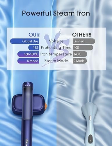 Travel Steamer for Clothes, Portable Mini Clothes irons, 120-240V Adaptive Voltage Clothes Steamer Handheld, Garment Steamer, 15s Heat Up, Adjustable Steam/Temperature - Image 6