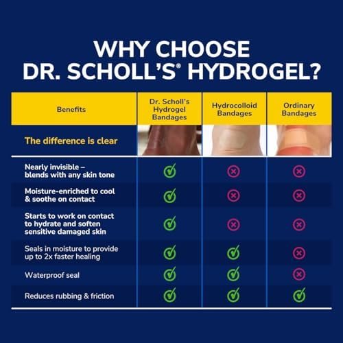 Dr. Scholl's Blister Cushions Seal & Heal Bandage with Hydrogel Technology, 8 ct // Immediate & All-Day Pain Relief, Thin, Flexible & Nearly Invisible, Moisture-Infused - Image 3