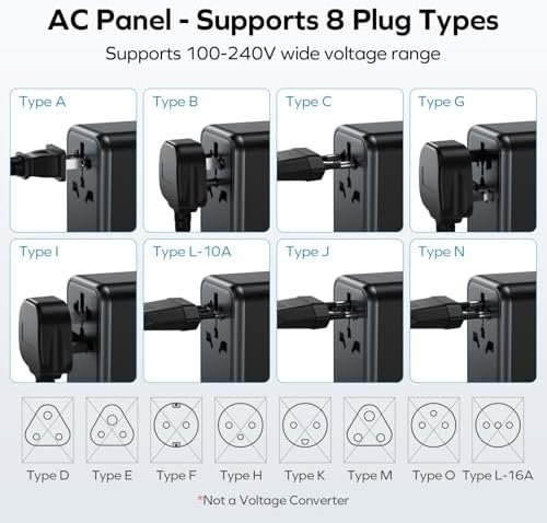 MOMAX Universal Travel Adapter, 70W GaN International Power Adapter, 3 USB-C & 2 USB-A, Worldwide Travel Plug Adapter, International Power Adapter for Most Europe, USA, Japan, Australia (Type C/A/G/I) - Image 5