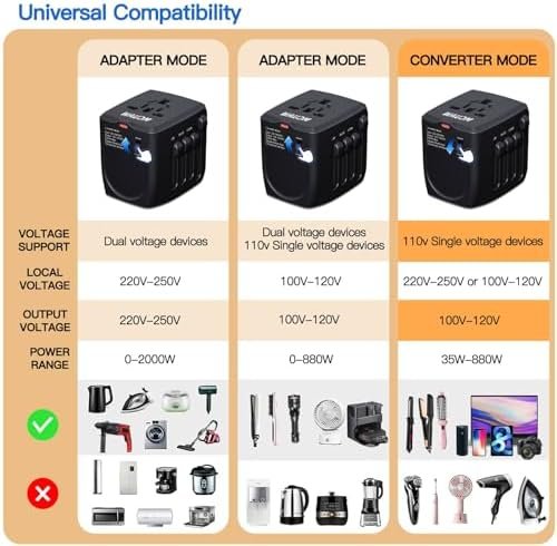 Travelconverter Adapter Voltage Converter That Steps Down 230 Volts to 120 Volts for use in Over 200 Countries,Including The U.S., U.K., Europe, and Australia - Image 4