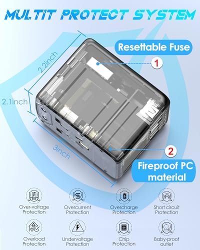 Universal Travel Adapter Offers 6.0A 3X 3.0A USB-C Ports, 2X 2.4A USB-A Ports and Multi AC Outlet, All-in-One International Power Plug Adaptor Worldwide Charger for EU US UK AU 200+ Countries - Image 7