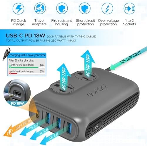 SOKOO 230-Watt Step Down 100-220V to 110V Voltage Converter, International Power Converter/Travel Adapter- Use for EU/UK/AU/US/India More Than 150 Countries, USB Quick Charger 3.0 Grey - Image 4