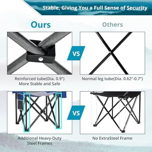 2PCS Folding Camping Chair, Heavy Duty Portable Lawn Chairs with Cooler Bag, Side Pocket & Cup Holder, Folding Chairs for Outside Support 450lbs Blue - Image 5