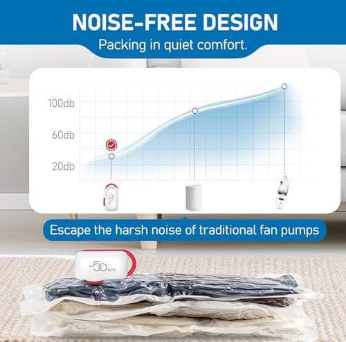 Vacuum Storage Bags for Travel, 10 Pack Vacuum Seal Bags for Clothing Travel, Compression Packing Kit with High Pressure Electric Pump, Space Saver for Clothes Luggage Traveling - Image 5