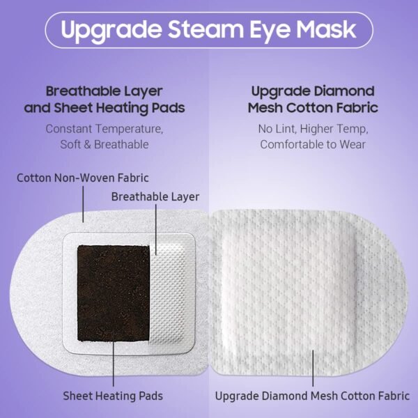 Steam Eye Mask, 10 Packs Heated Eye Mask, Self Heating Disposable SPA Warm Compress for Eyes Sleep Mask, Soothing Moist Heat Eye Masks, Travel Essentials & Relaxation Gifts (Lavender Scent) - Image 4